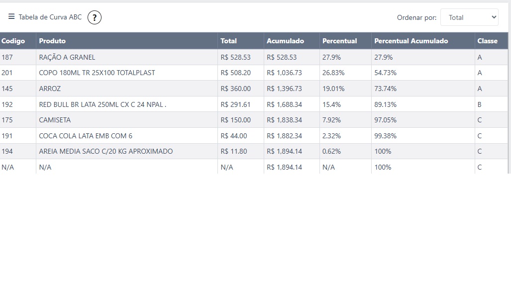 Relatórios Gerenciais e Dashboards - Imagem 5